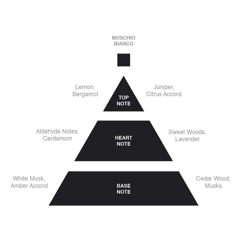 Acca Kappa Muschio Bianco EDP 3.3 oz - Image 4